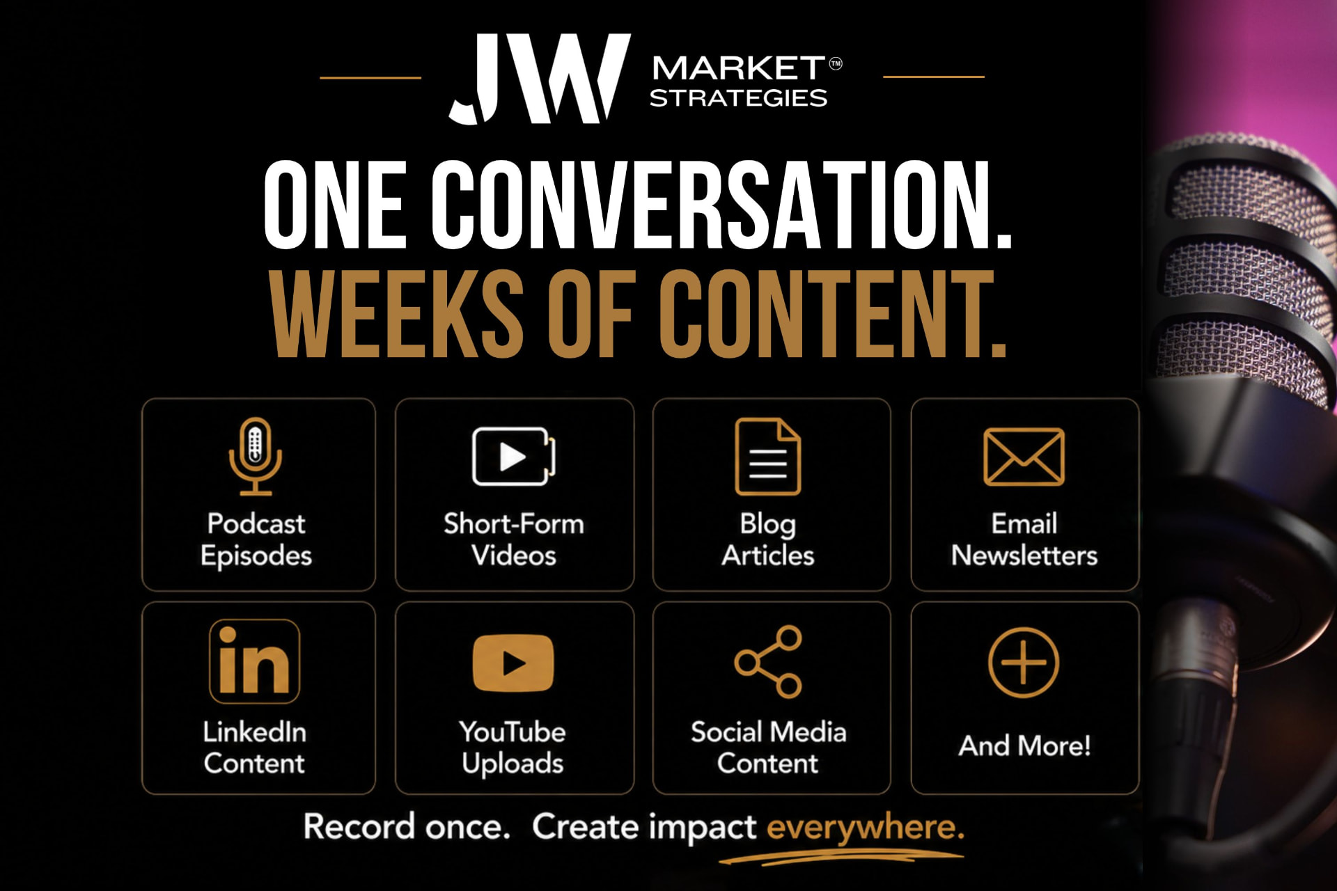JW Market Strategies graphic: one conversation, weeks of content across podcast episodes, videos, articles, email, LinkedIn, YouTube, and social media